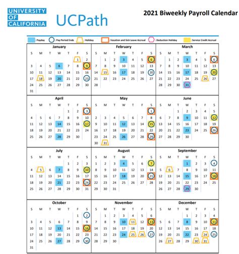 Dates in the academic calendar of interest mostly to students. (i.e. Pass 1 Registration, Grades available via SISweb, etc.) Holiday. Dates designated as holidays by the University. Payroll. Dates from the Payroll calendar (i.e. MOA, MOC, B1E, etc.) Student Centric. Dates the Chancellor has designated as important for the campus to be aware of ...
